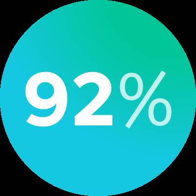92 percent